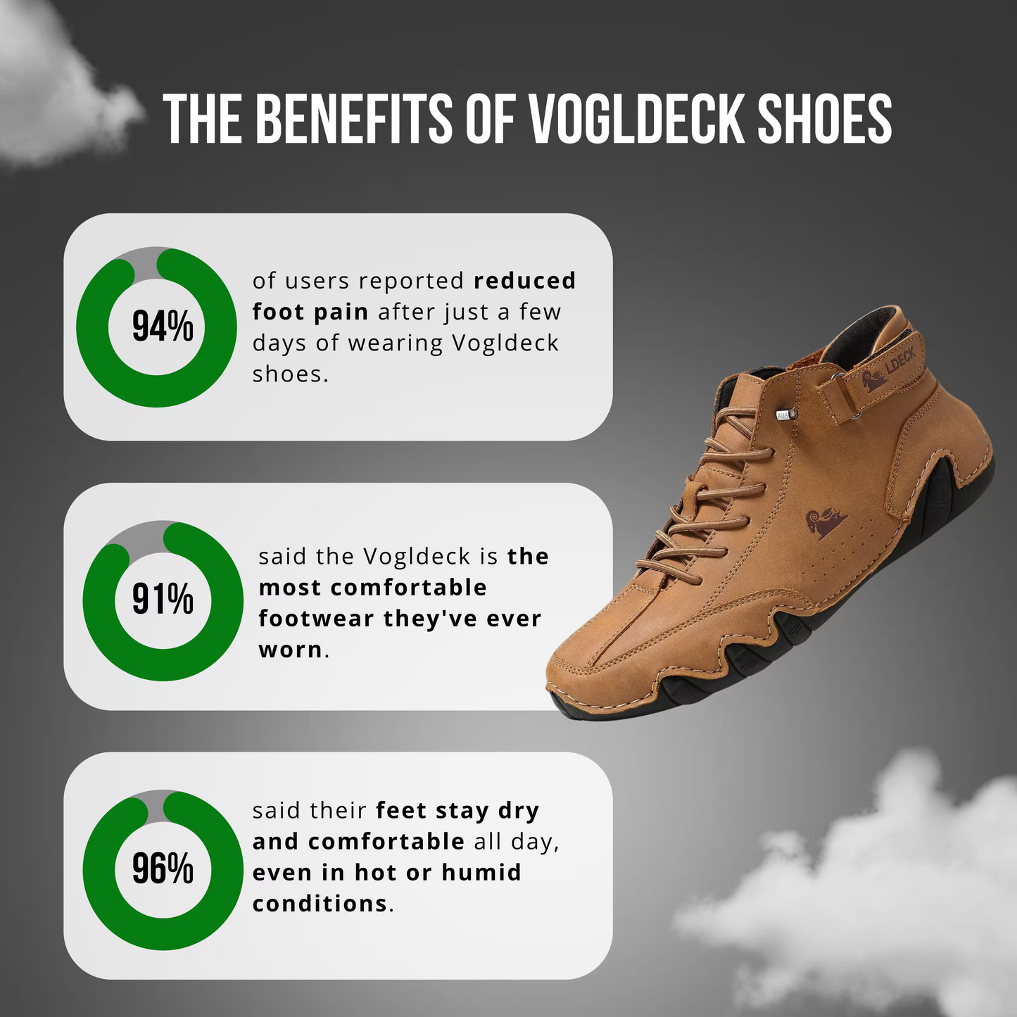 ORTHOFORM – WATERPROOF & BREATHABLE ORTHOPEDIC SHOES